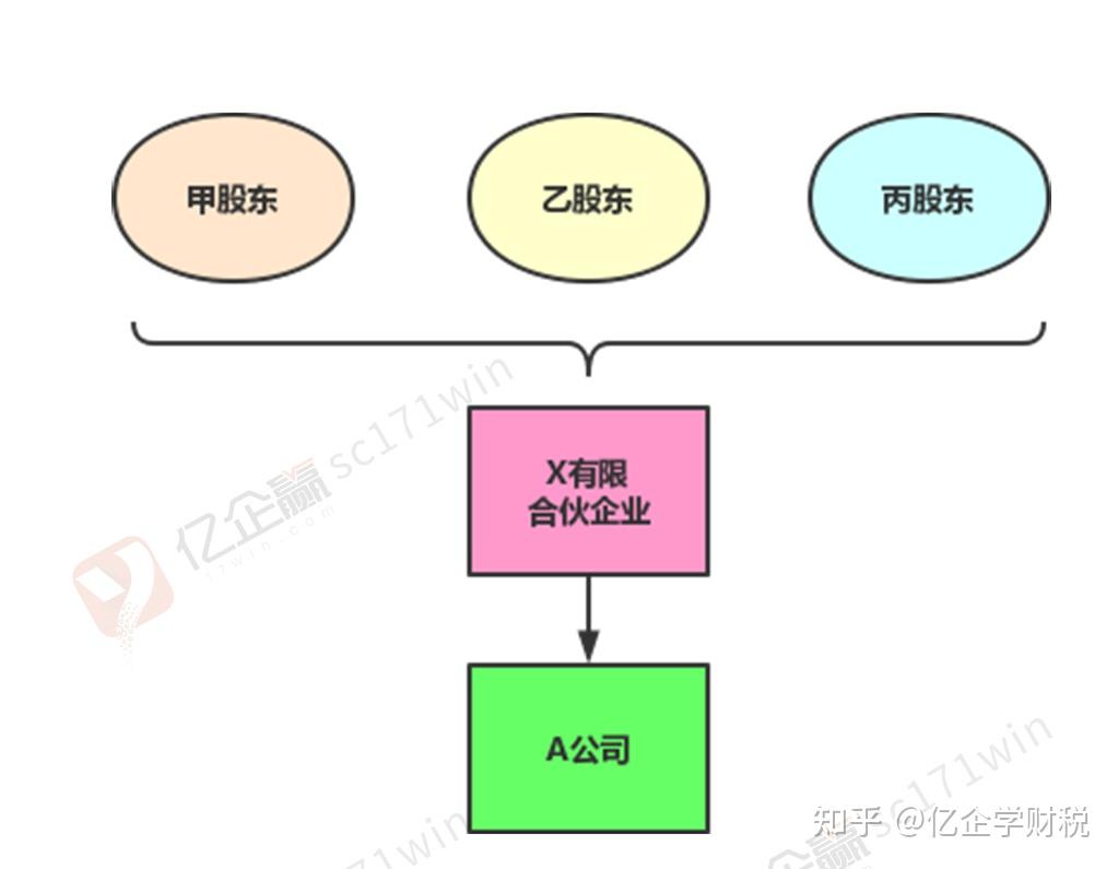 蚂蚁金服十大股东比例(蚂蚁金服十大个人股东比例)