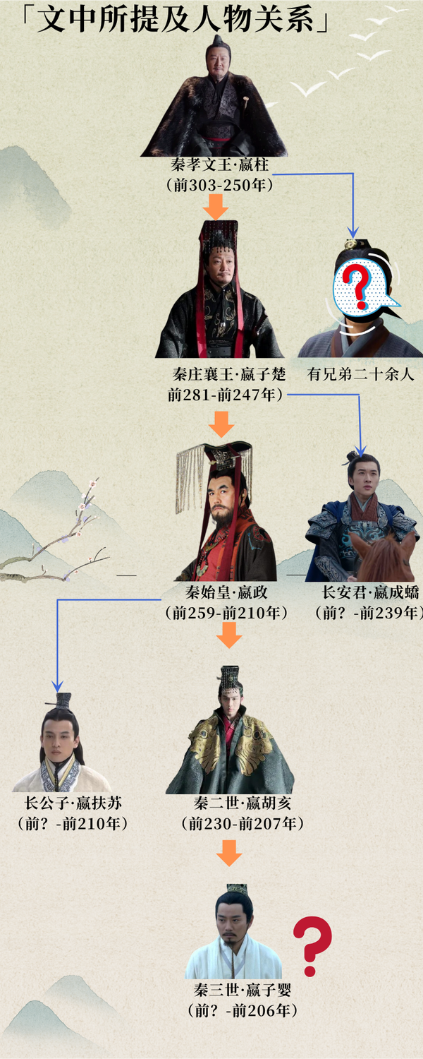 秦三世嬴子婴与秦始皇，是什么关系？ - 知乎