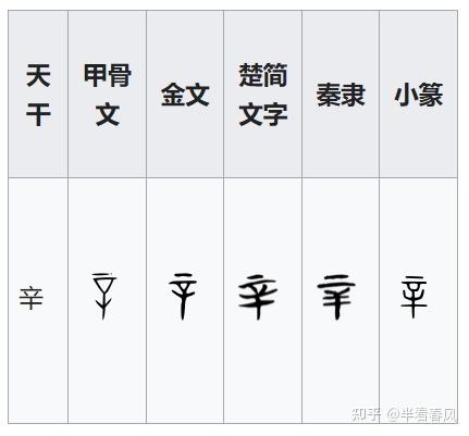 天干密码-庚辛篇 - 知乎
