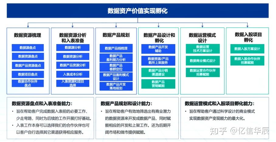 強化數據資產管理迎接數據資產入表新時代