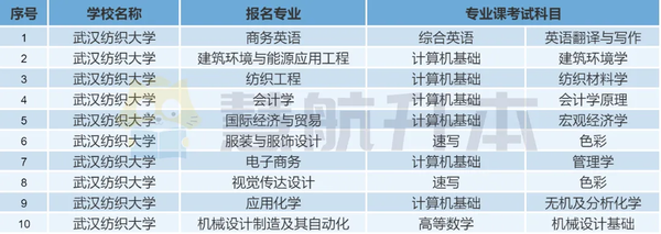 武汉纺织大学招生官网_武汉纺织大学2021招生目录_武汉大学纺织工程