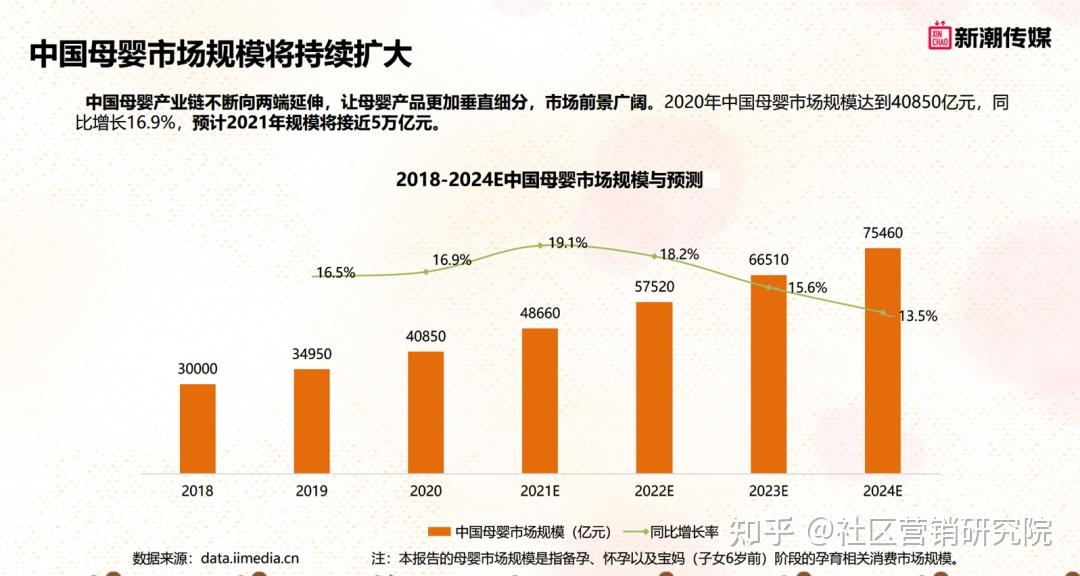 母婴行业导向（母婴行业的现状和痛点） 母婴行业导向（母婴行业的近况
和痛点）《母婴行业的现状和痛点》 母婴知识