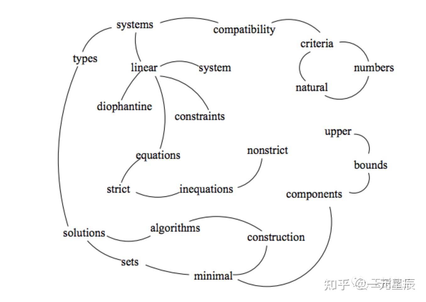 Jieba结巴分词 关键词提取 知乎
