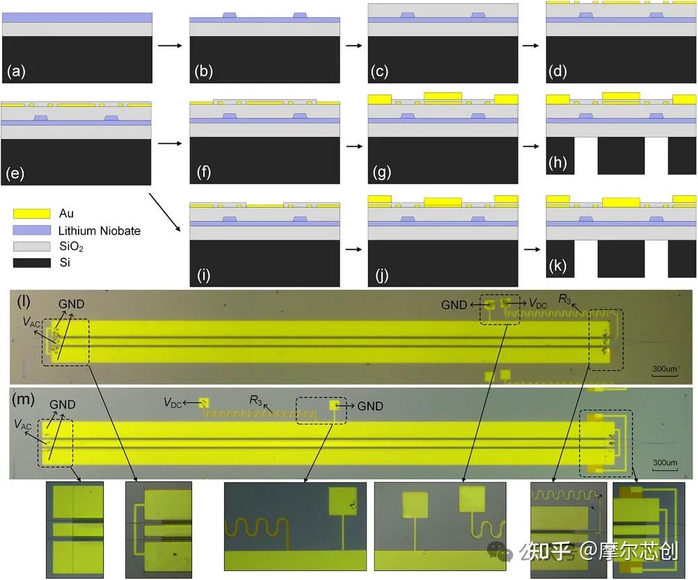 Lumerical案例 | 内置直流偏置电极的薄膜铌酸锂行波调制器的图5