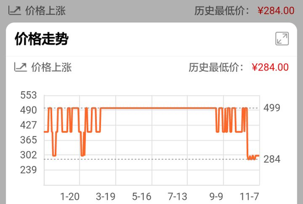 域名市场是否正在经历价格调整？