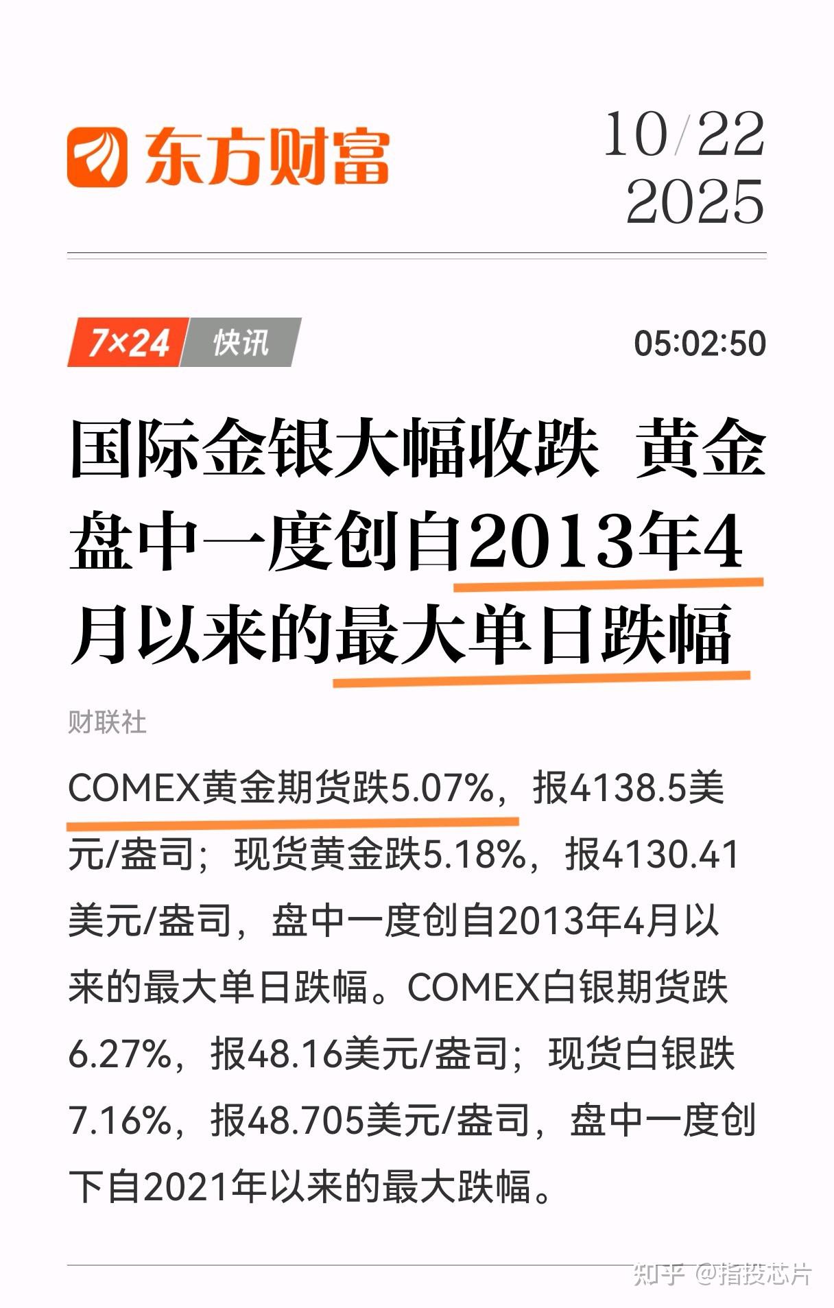 黄金一晚大跌5%，还能配置吗？ - 知乎