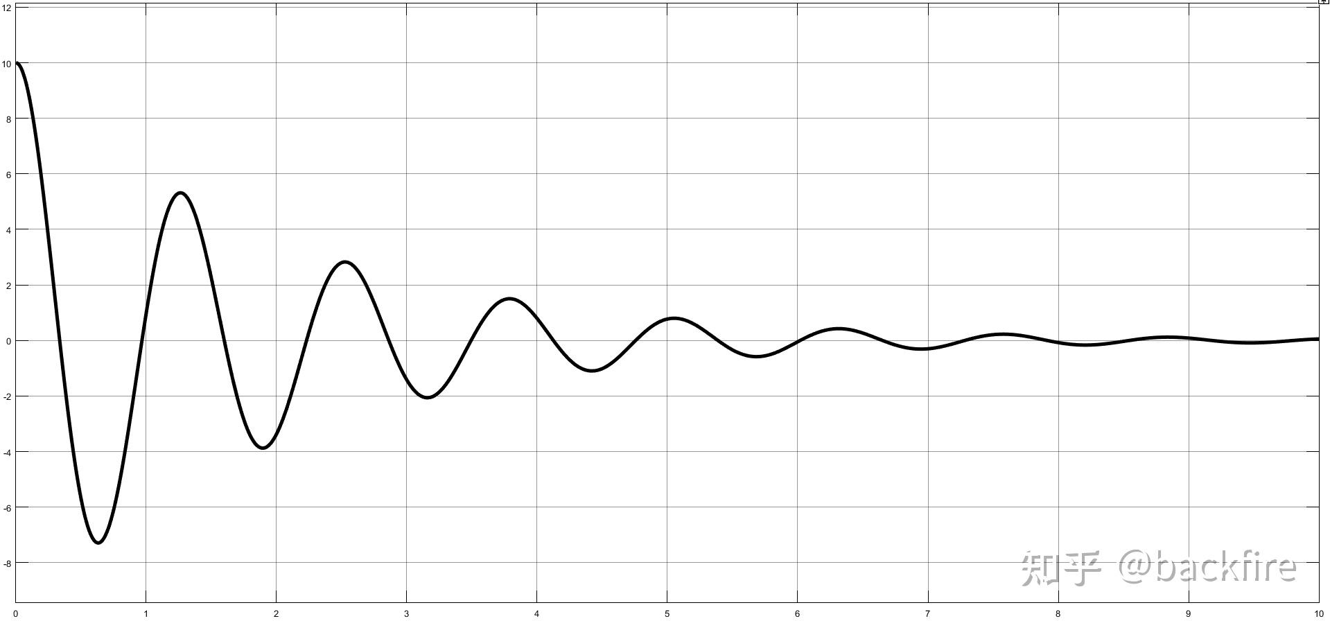 关于固有频率及阻尼