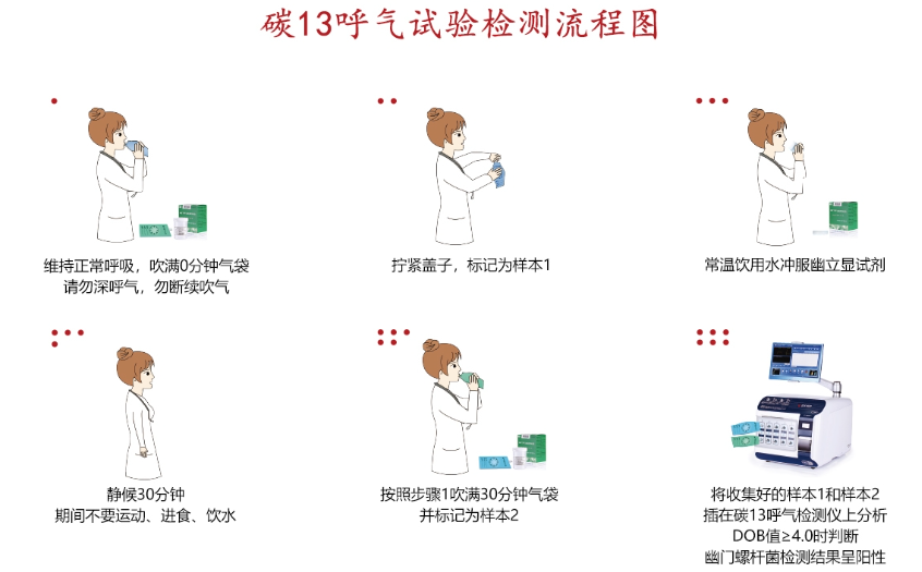 碳13呼气试验:让幽门螺杆菌原形毕露