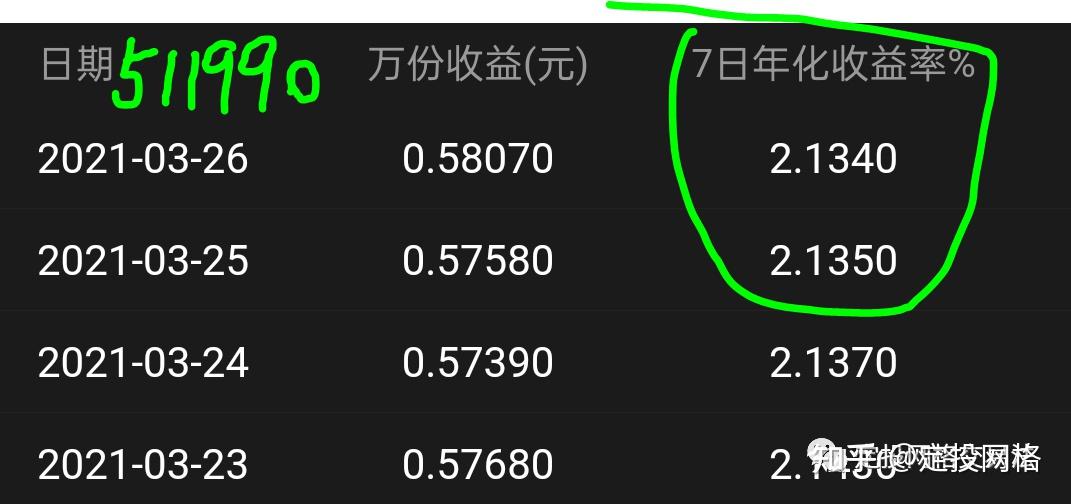 定投网格交易法188原创一个增加华宝添益约50收益的简单网格