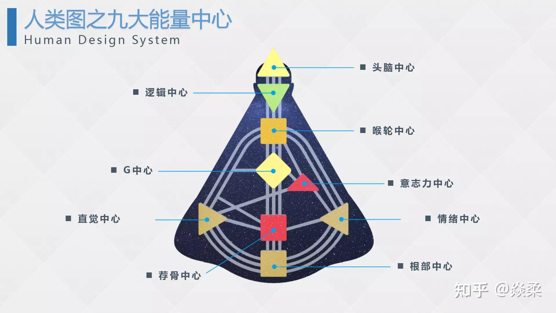 人类图的基本概念