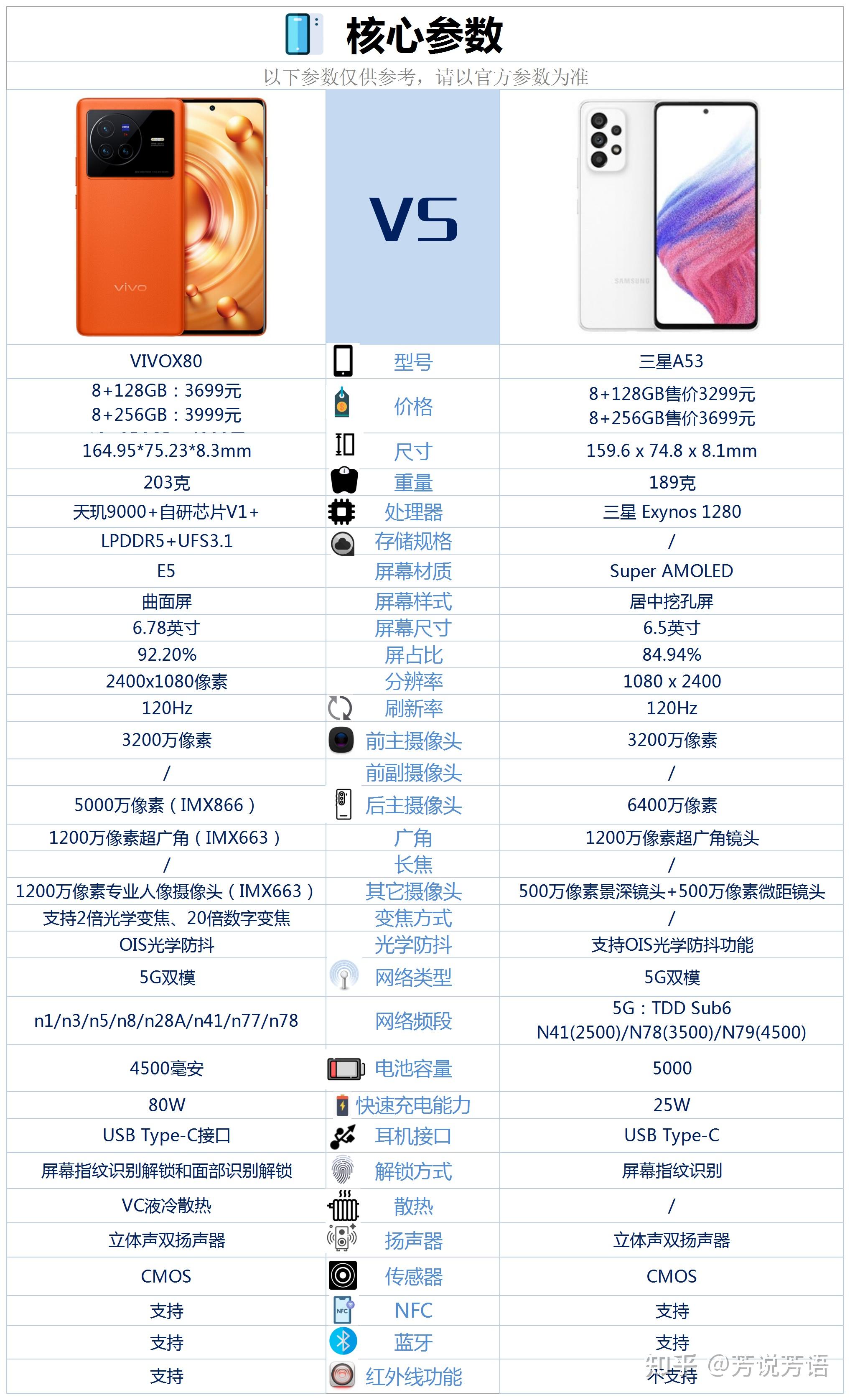 vivox80和三星a53相比较,买哪款更合适?