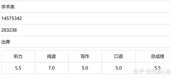 自学雅思怎么达到7 知乎