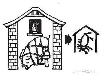 “猪”与“家”的汉字演变与文化内涵 - 知乎