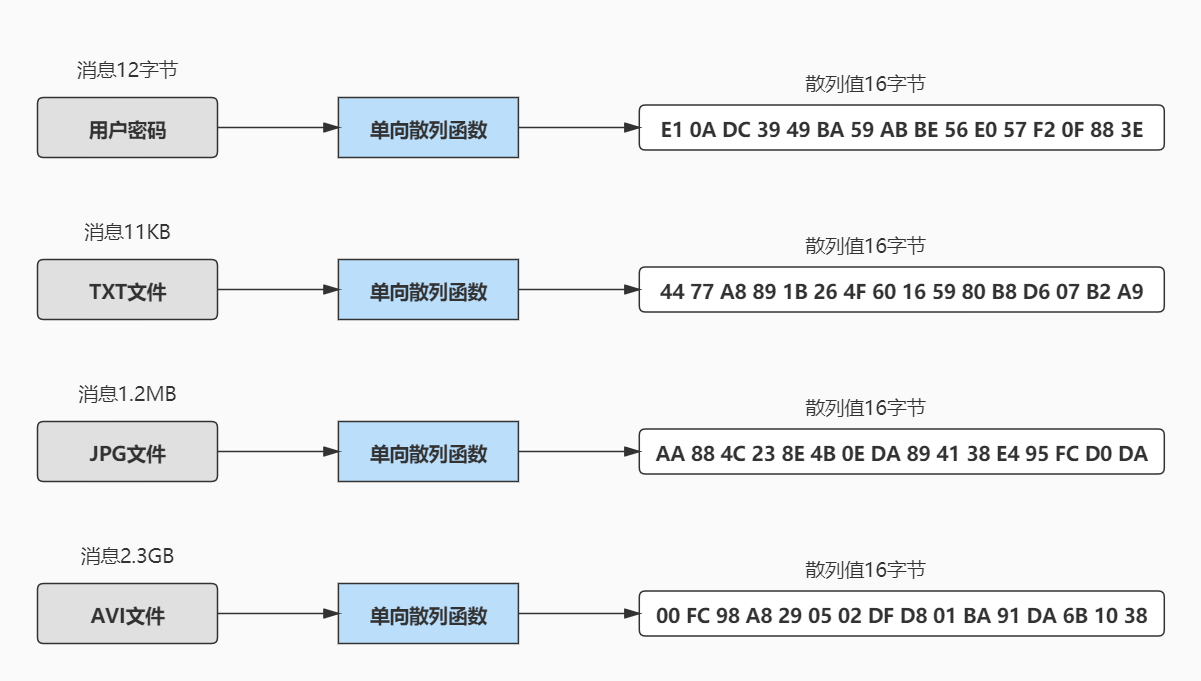 Mysql sha2. Md5 vs sha2. Performance of hash algorithms Sha 256.