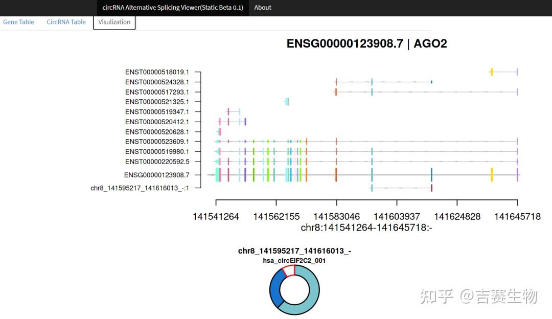  rna 
