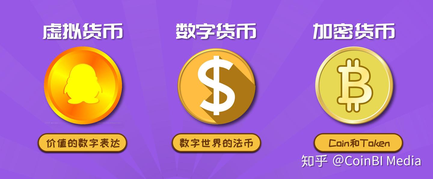 Coin还是Token？背后的逻辑是什么？ - 知乎