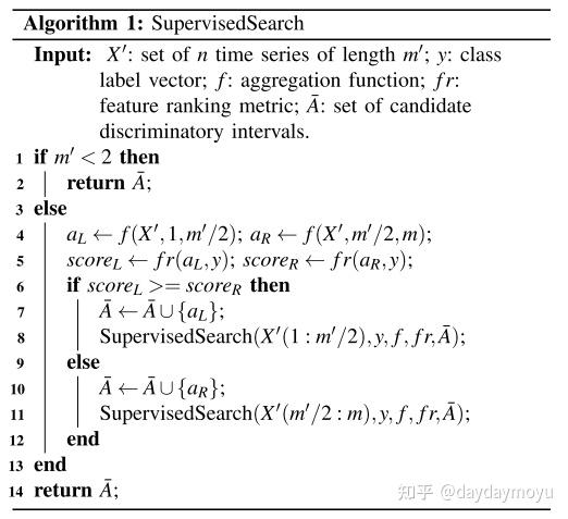 时间序列分类@Fast and accurate time series classification through supervised ...