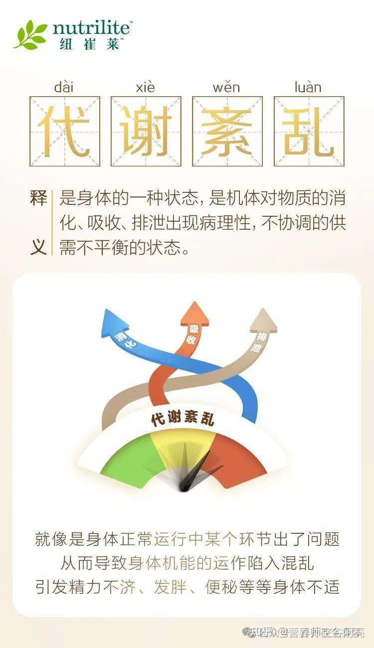 代谢紊乱会给你的身体造成什么危害- 知乎