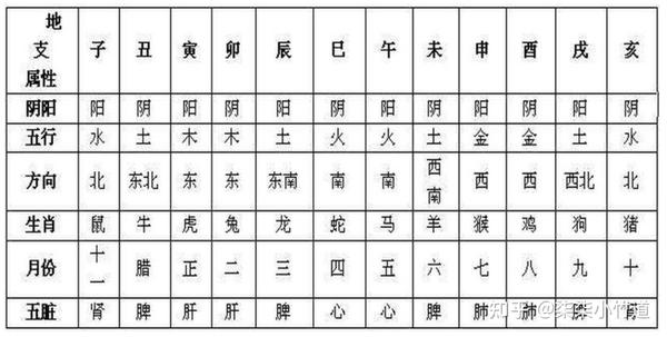 地支讲解——十二地支 - 知乎