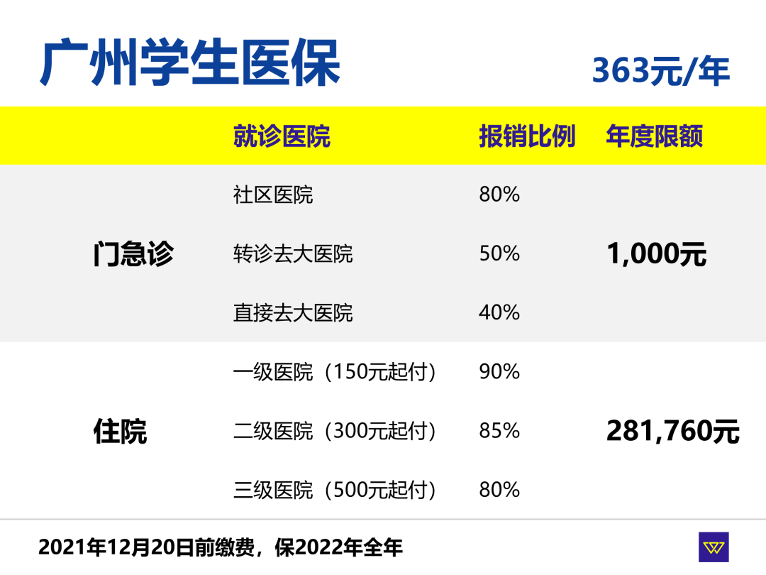 广州社保 