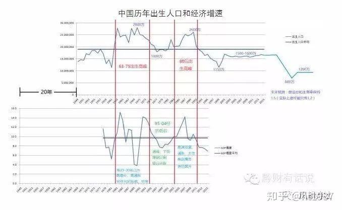 中国各省历年gdp数据_中国历年gdp数据图解