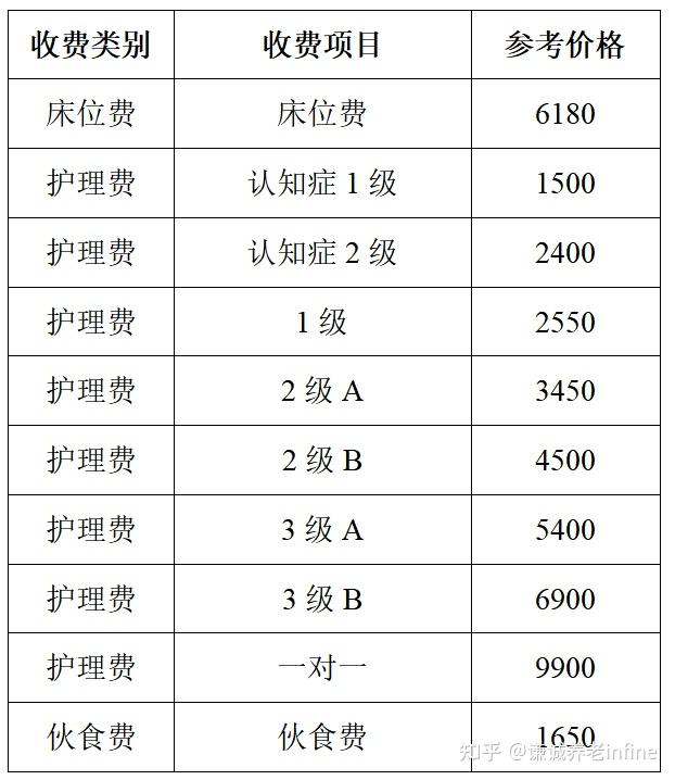 中心ppp项目北京市朝阳区恭和老年公寓)位于北京市朝阳区茂兴西路7号