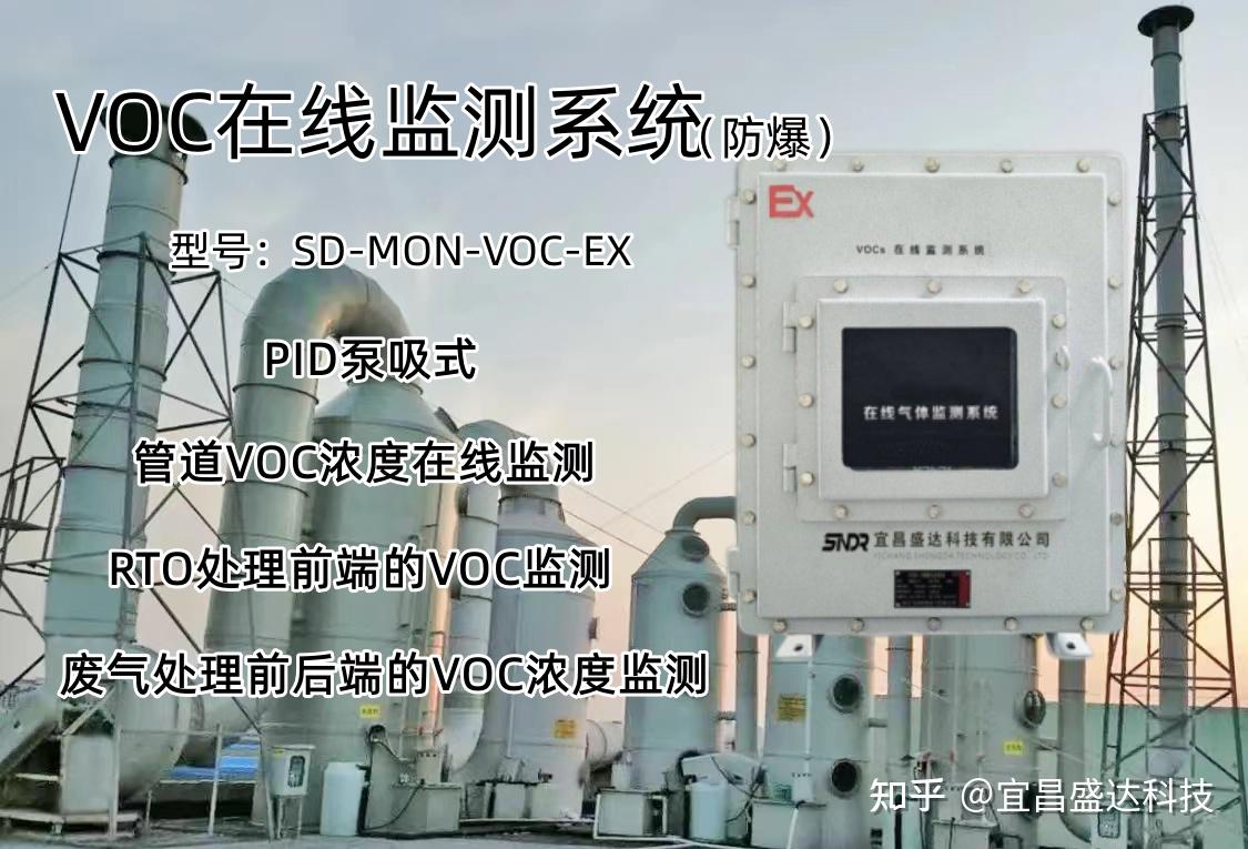 工厂废气处理前后端安装VOC监测仪器的作用介绍 - 知乎