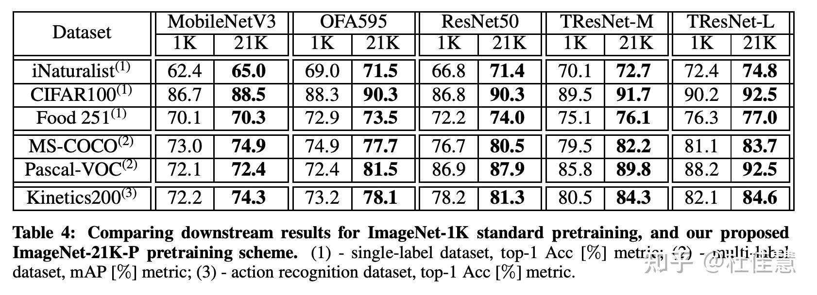 imagenet-21k-pretraining-for-the-masses-note