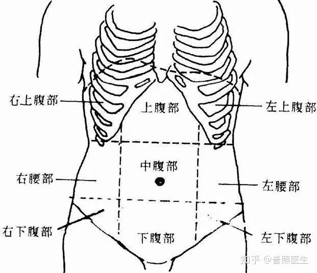 了该文章 病情  62岁林叔约于5小时前无明显诱因下出现上腹部剧烈疼痛