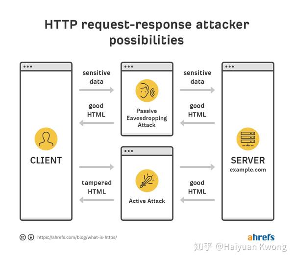 HTTPS网站是否会影响搜索引擎索引量 (https网站安全证书)