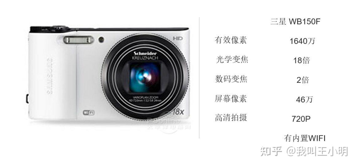 三星wb150f价格推荐 150~250差不多200左右,刚看到一个带盒蛮新才200.