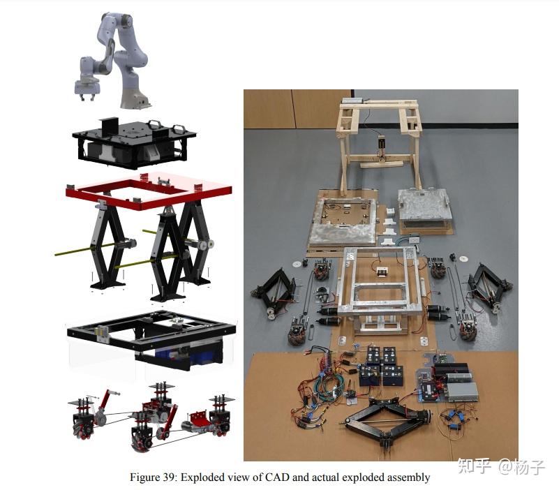 Design And Implementation Of A Modular Mobile Robotic Base