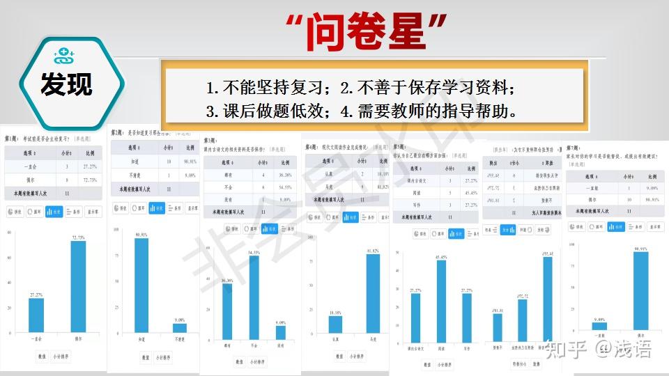 基于信息技术支持的初中语文期末学情分析