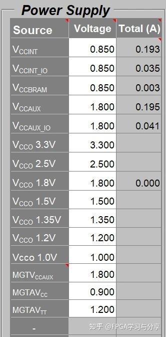 Vivado功耗基础之功耗评估器XPE使用详述 - 知乎