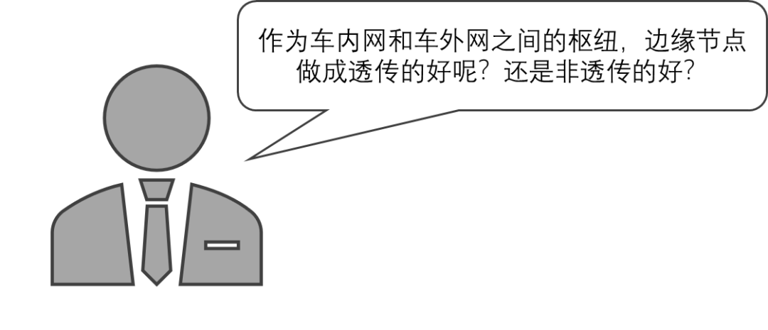 DoIP诊断技术一点通 - 知乎