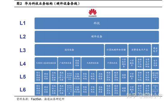 华为公司价值链分析图图片