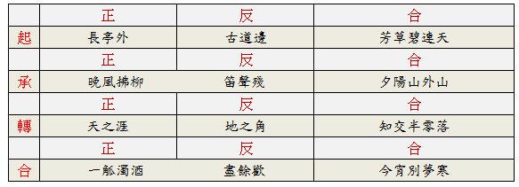 歌詞創作要領 2 文字的排比與開合 知乎 歌詞創作要領 2 文字的排比與開合 知乎
