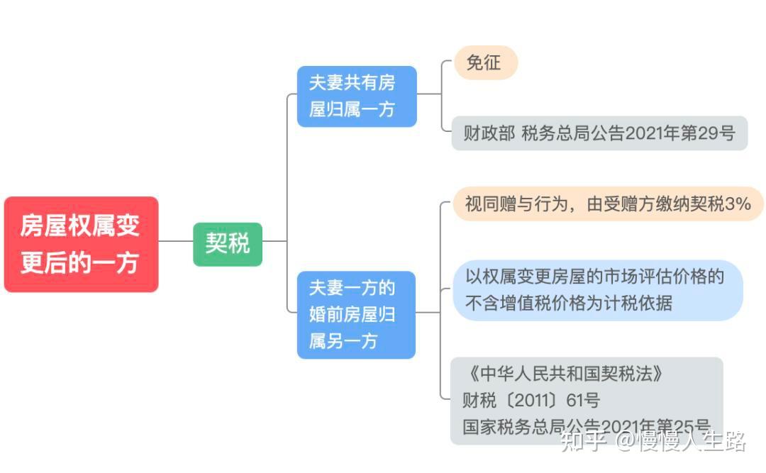 独生子女无法继承房产？2025年起，父母房产要这样过户！ - 知乎