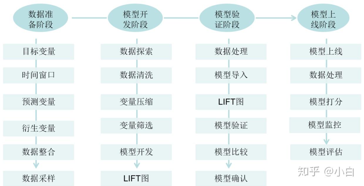 数据挖掘复习笔记之简介&预处理