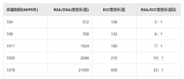 走进算法：ECDSA算法如何保护你的数据（上） - 知乎