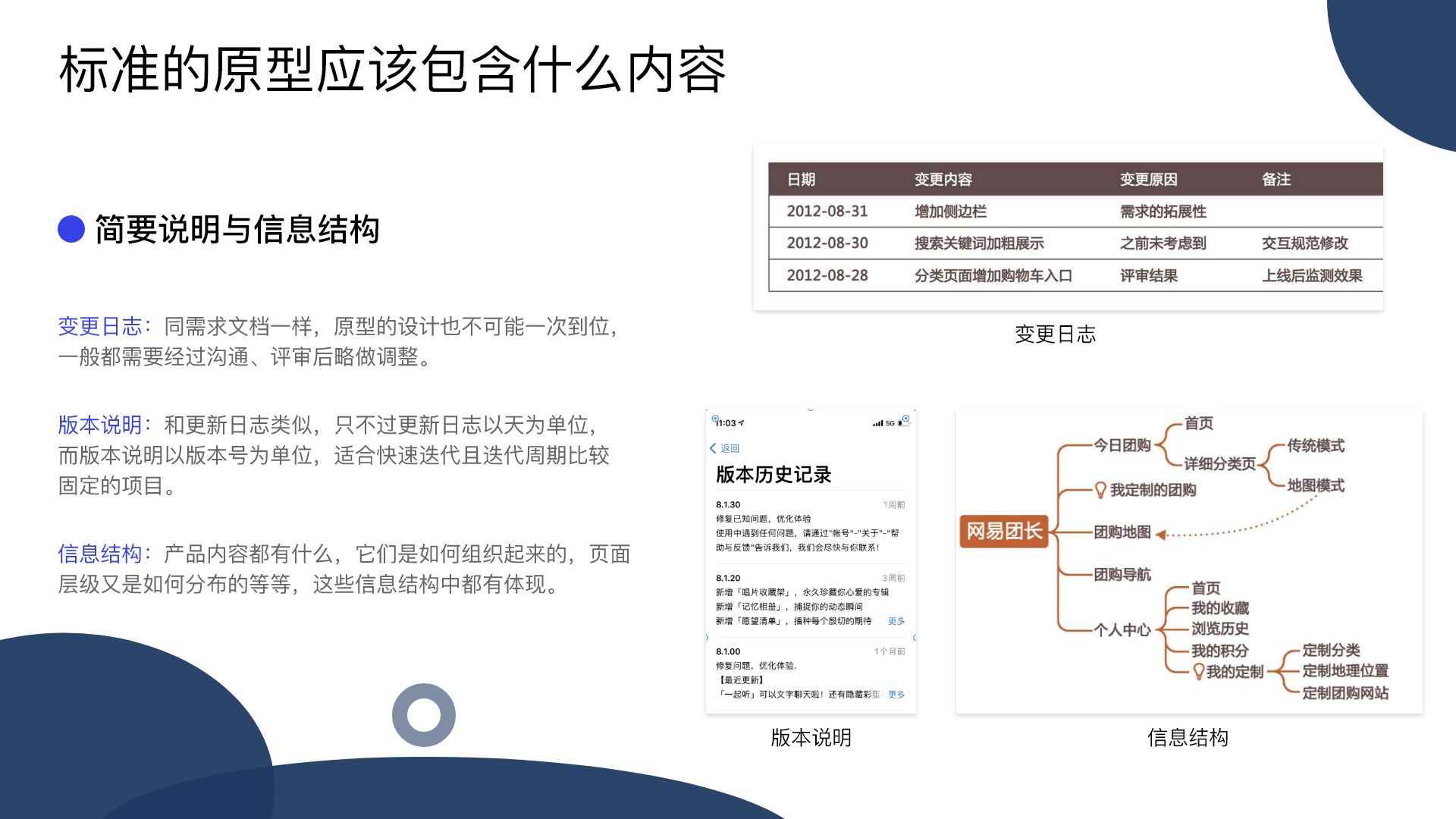 完整的交互設計原型包括哪些內容