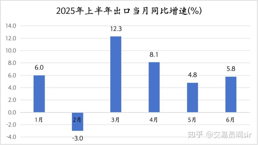 2025上半年GDP数据全面解读! - 知乎
