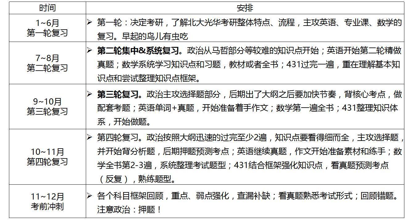 北大光华金融硕士详细解读