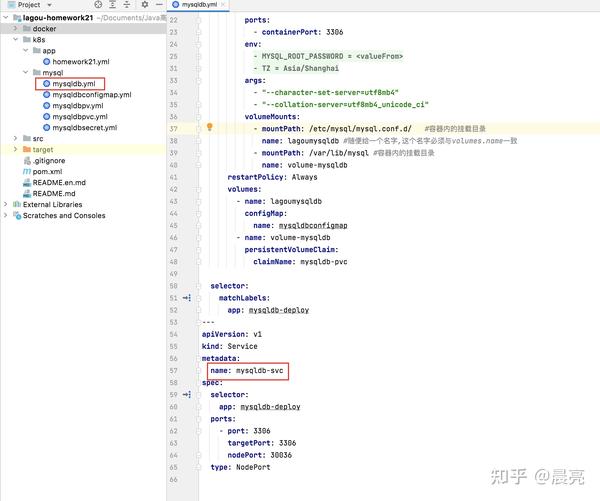 kubernetes-k8s-mysql-springboot