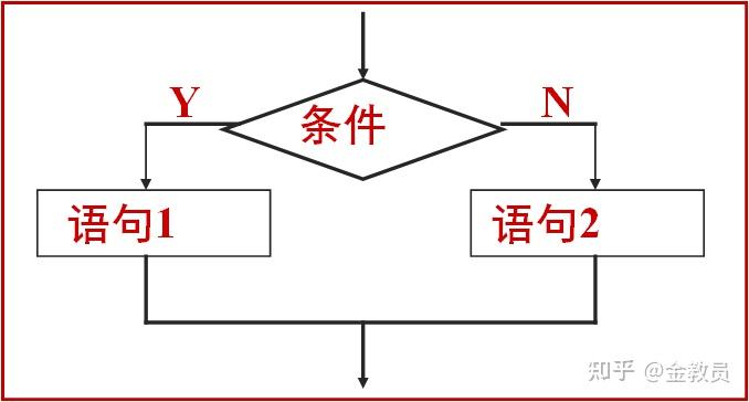 4.1选择结构—If - 知乎