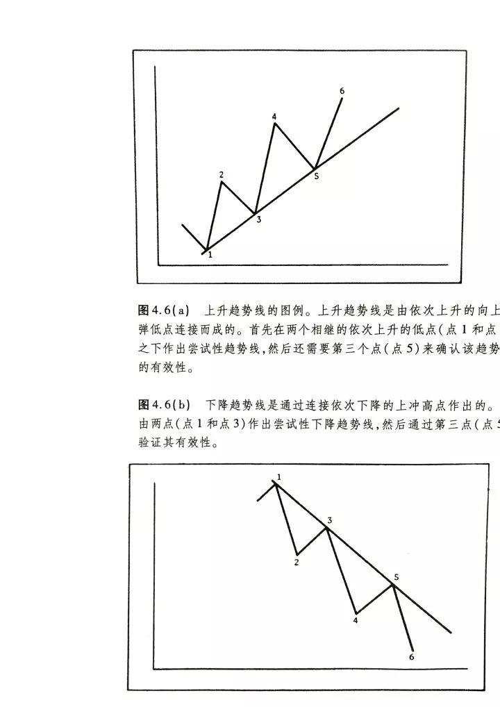 趨勢交易的精髓圖解,別說看懂!看完就能有收獲! 趨勢交易的精髓圖解,別說看懂!看完就能有收獲!