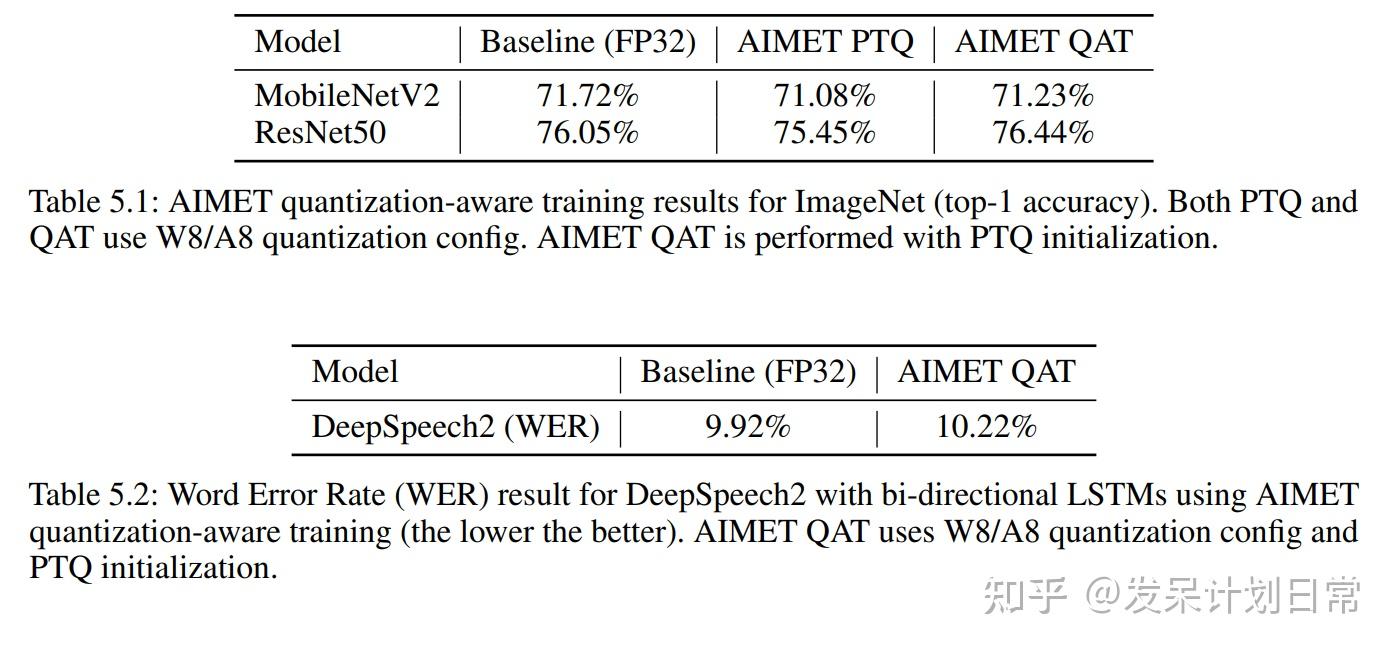 [AIMET (4)] Neural Network Quantization with AI Model Efficiency ...