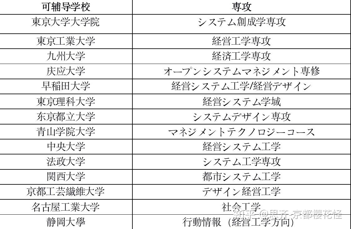 思齊塾經營工學修考輔導介紹