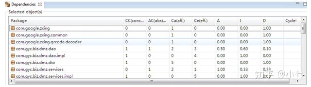 Java代码质量检查工具及使用案例14 Java代码质量检查工具及使用案例
