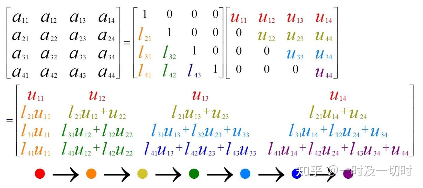 数学|LU分解求解矩阵方程 - 知乎